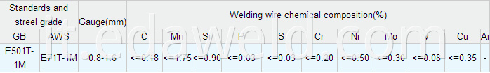 Flux Cored Welding Wires E71T-1M